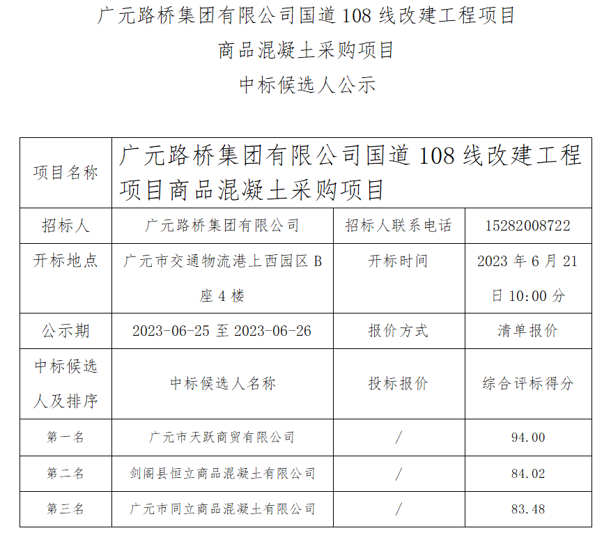 廣元路橋集團(tuán)有限公司國道108線改建工程項目商品混凝土采購中標(biāo)候選人公示