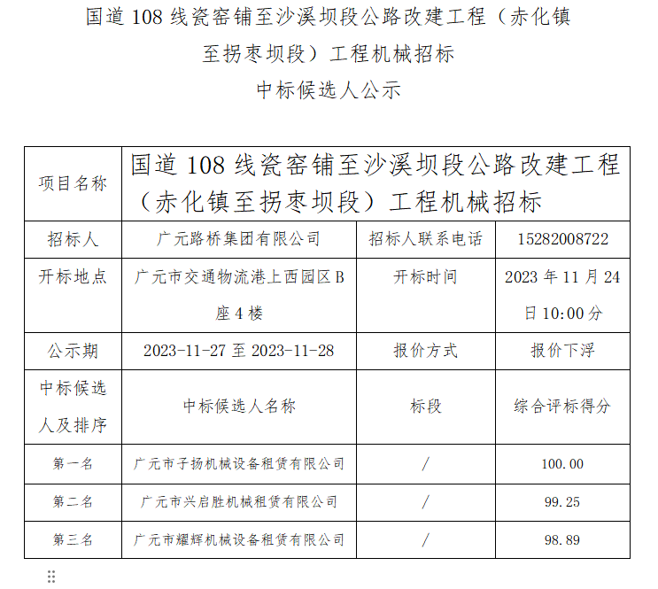 國道108線瓷窯鋪至沙溪壩段公路改建工程（赤化鎮(zhèn)至拐棗壩段）工程機械招標(biāo) 中標(biāo)候選人公示