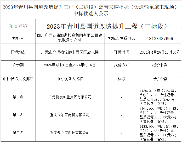 2023年青川縣國道改造提升工程（二標(biāo)段）瀝青采購招標(biāo)（含運輸至施工現(xiàn)場）中標(biāo)候選人公示